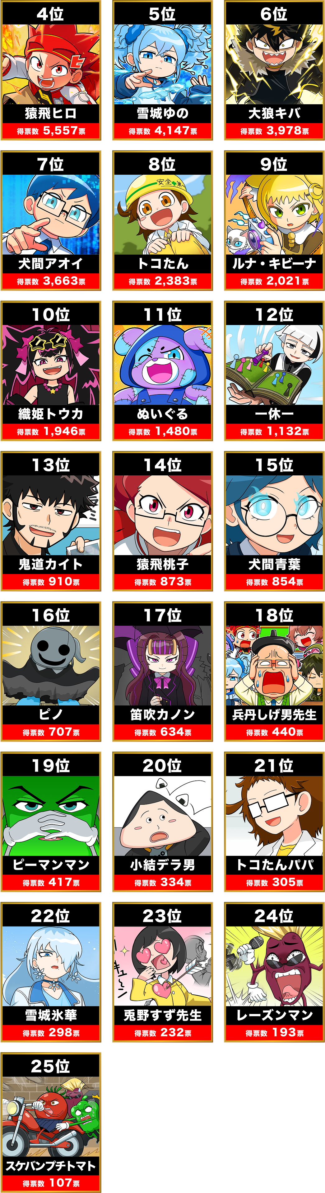 4位から25位